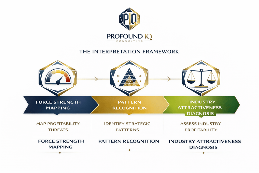 strategic thinking implemetation frameworkforce strength chart.png